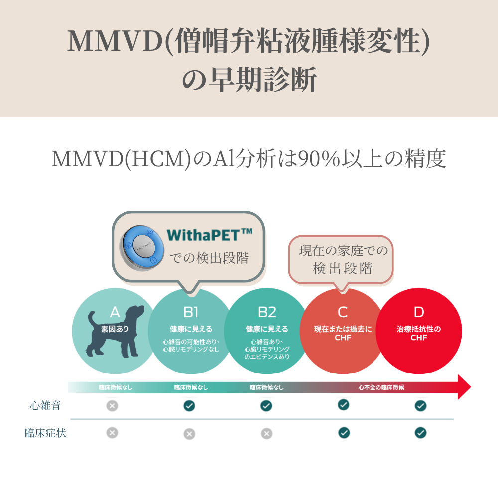 WITHaPET Online Shop